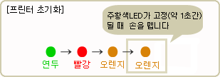 STATUS LED 점등 순서